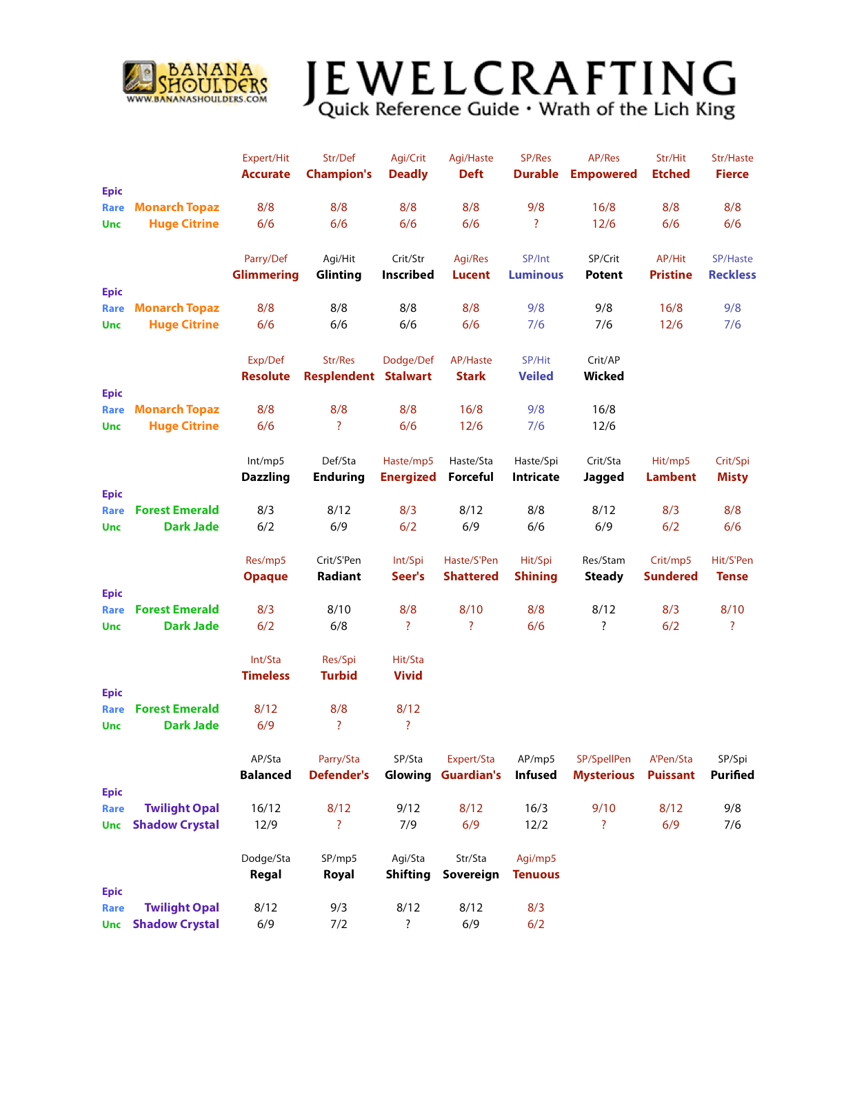 Jewelcrafting Reference Table
